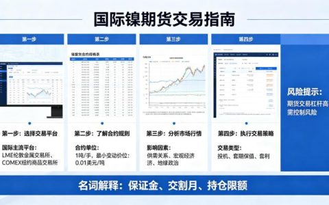 如何做国际镍期货 2026 年入门交易全攻略