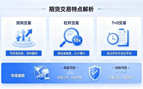 期货的交易特点有哪些 2026 年核心特征详解