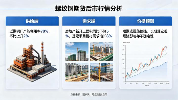 螺纹钢期货后市行情如何 2026 年走势分析与展望