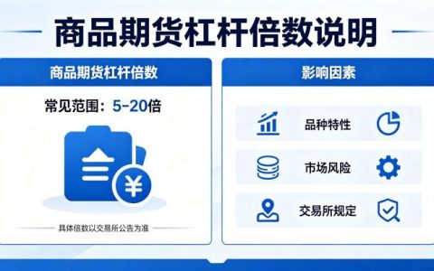 商品期货期货杠杆多少倍 2026 年最新标准与计算