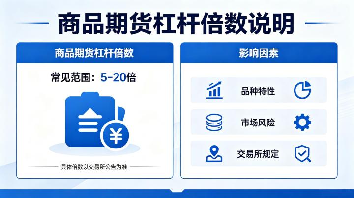 商品期货期货杠杆多少倍 2026 年最新标准与计算