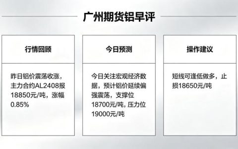 广州期货铝早评 2026 年 5 月 14 日行情分析