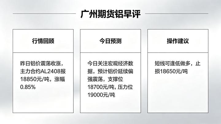 广州期货铝早评 2026 年 5 月 14 日行情分析