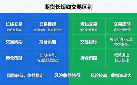 期货长短线交易区别 2026 年全面对比与选择指南