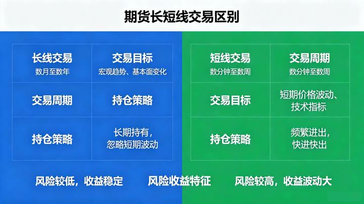 期货长短线交易区别 2026 年全面对比与选择指南