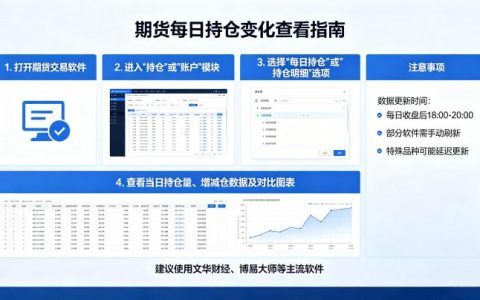 期货在哪看每天持仓的变化 2026 年查询渠道与技巧