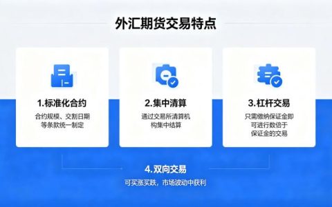 外汇期货交易特点 2026 年与现货外汇对比