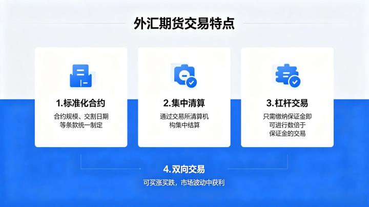 外汇期货交易特点 2026 年与现货外汇对比