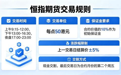 恒指期货如何交易规则 2026 年最新完整解读