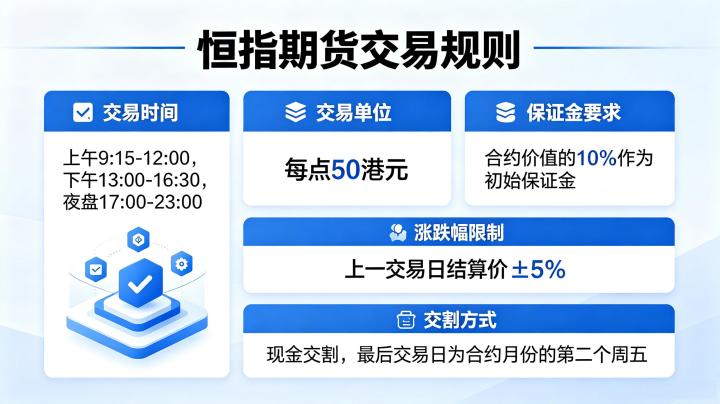 恒指期货如何交易规则 2026 年最新完整解读