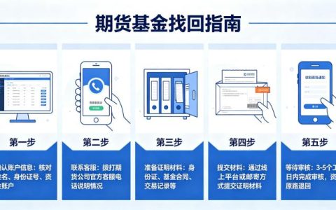 期货基金怎么找回 2026 年详细操作步骤