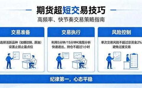 期货超短交易技巧 2026 年实战盈利方法