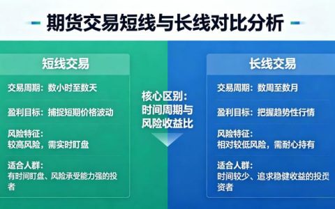 期货交易短线好还是长线好 2026 年全面对比