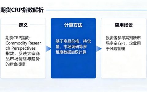 期货 crp 指数是什么 2026 年指标用法详解