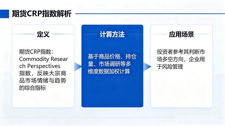 期货 crp 指数是什么 2026 年指标用法详解