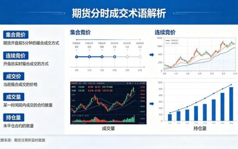 期货分时成交术语 2026 年新手必学大全