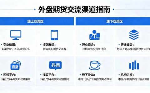外盘期货在哪里交流 2026 年正规渠道汇总