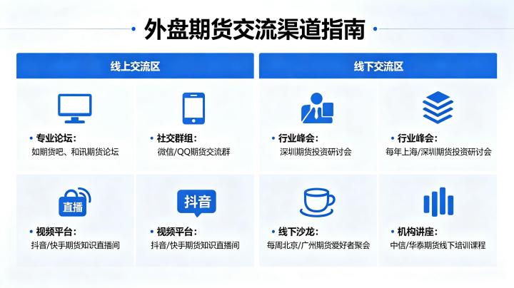 外盘期货在哪里交流 2026 年正规渠道汇总