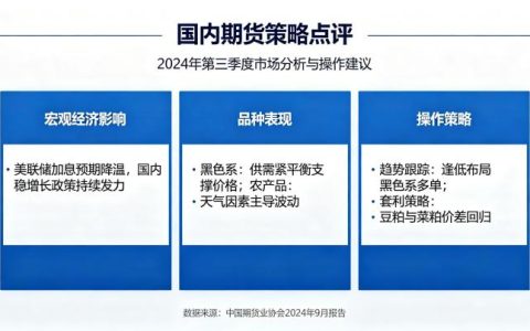 国内期货策略点评 2026 年主流策略优劣分析