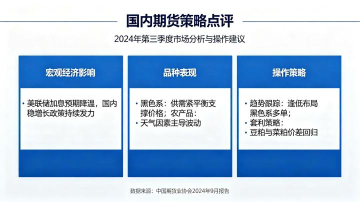 国内期货策略点评 2026 年主流策略优劣分析