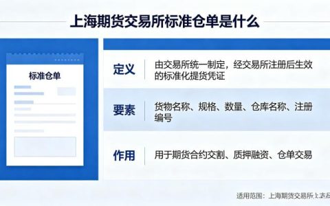 上海期货交易所标准仓单是什么 2026 年详解