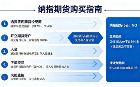 怎么买纳指期货 2026 年完整开户交易指南