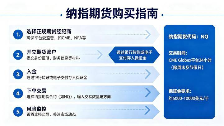 怎么买纳指期货 2026 年完整开户交易指南