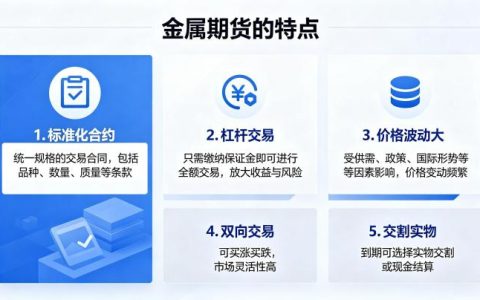 金属期货的特点 2026 年投资入门必看知识