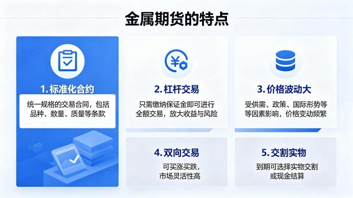 金属期货的特点 2026 年投资入门必看知识