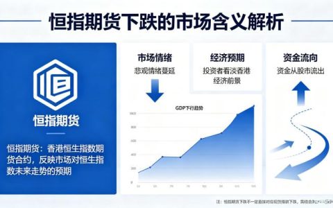 恒指期货下跌表示什么 2026 年市场信号解读