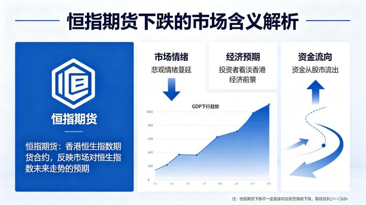 恒指期货下跌表示什么 2026 年市场信号解读