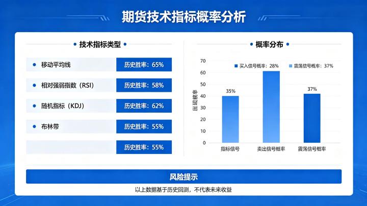 期货技术指标概率 2026 年交易胜率提升指南