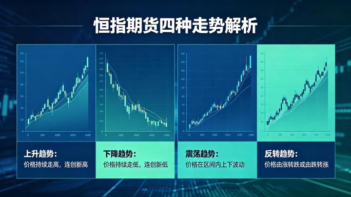 恒指期货有几种走势 2026 年形态识别与应用