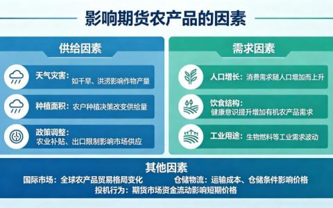 影响期货农产品的因素有哪些 2026 年全面解析