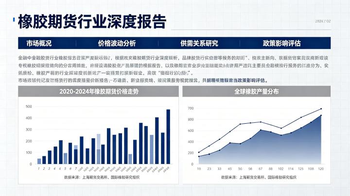 橡胶期货行业深度报告 2026 年市场分析与展望