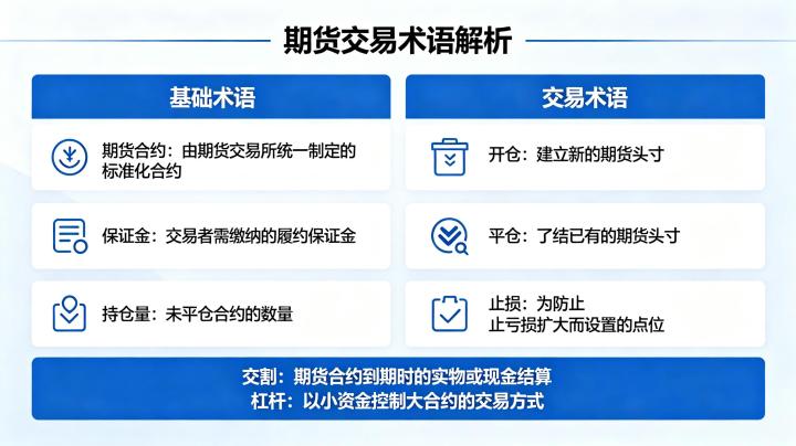 期货交易的各类术语 2026 新手入门必备大全