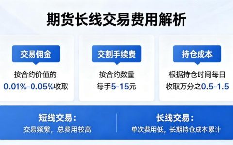 期货做长线收费高吗 2026 成本构成与对比