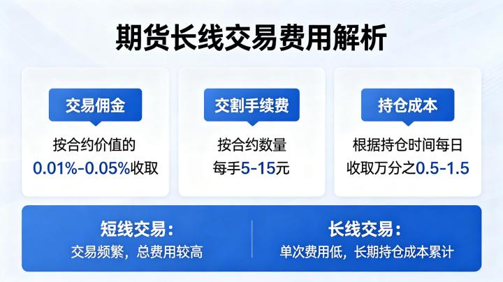 期货做长线收费高吗 2026 成本构成与对比