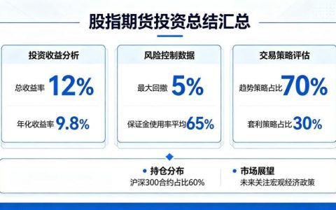 股指期货投资总结汇总 2026 实战经验与技巧