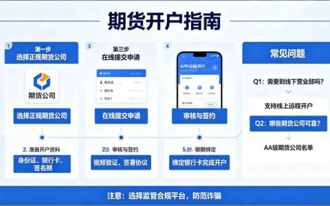 做期货要在哪里开户 2026 正规渠道与流程详解