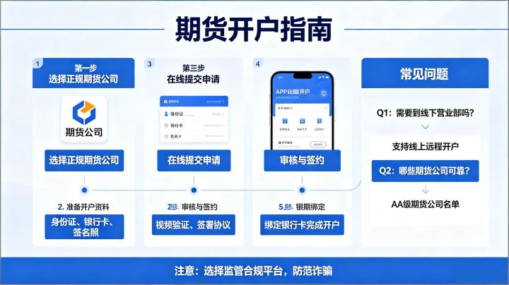 做期货要在哪里开户 2026 正规渠道与流程详解