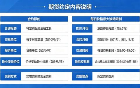期货约定的内容 2026 合约条款与规则详解
