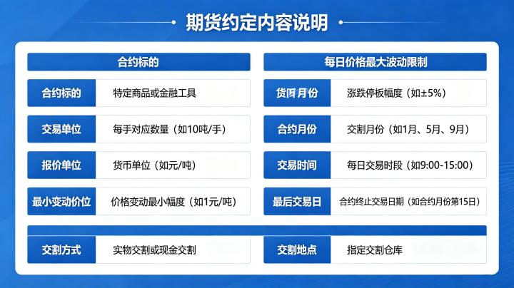 期货约定的内容 2026 合约条款与规则详解