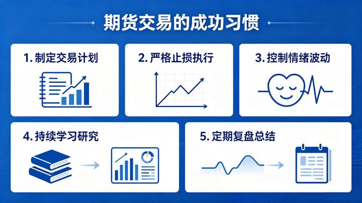 期货交易的成功习惯 2026 年新手必学的 10 个要点