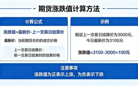 期货涨跌值怎么算 2026 年新手快速计算教程