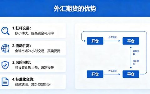 外汇期货有什么优势 2026 年相比现货的五大特点