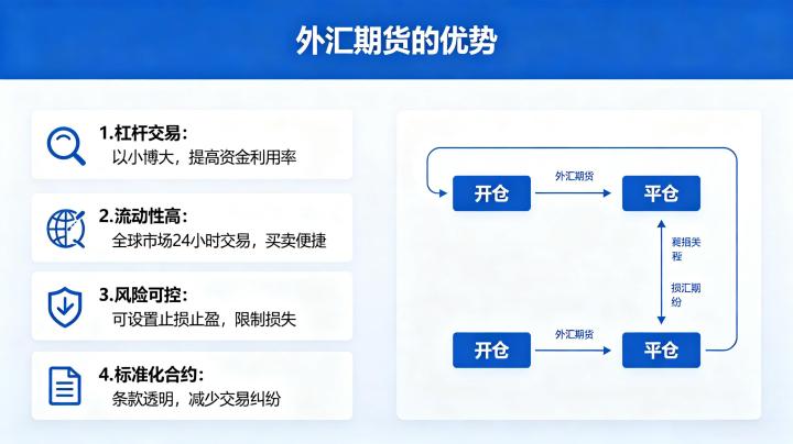 外汇期货有什么优势 2026 年相比现货的五大特点