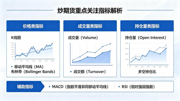 炒期货应重点关注哪些指标 2026 年新手必看清单