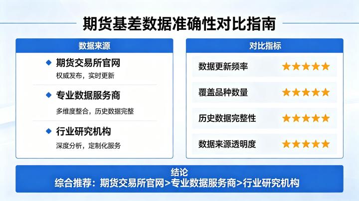 期货基差数据哪里最准确 2026 年权威渠道汇总