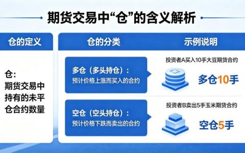 期货交易中仓是什么意思 2026 全面解析